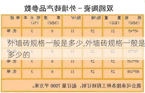 外墙砖规格一般是多少,外墙砖规格一般是多少的