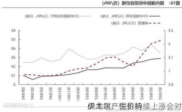 伊戈尔：铜价持续上涨会对
成本端产生影响