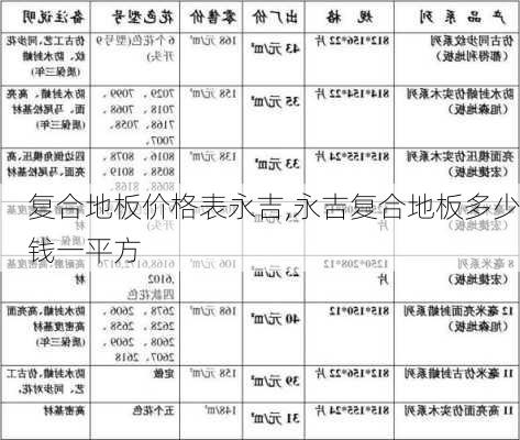 复合地板价格表永吉,永吉复合地板多少钱一平方