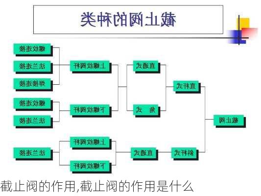 截止阀的作用,截止阀的作用是什么