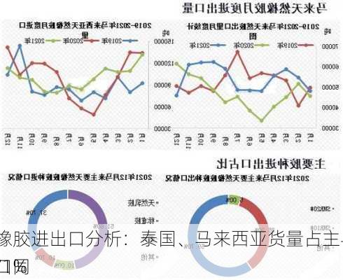 再生橡胶进出口分析：泰国、马来西亚货量占主导，4月出口同
降3.71%