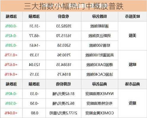 
三大指数小幅热门中概股普跌