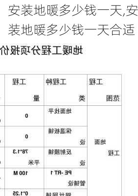 安装地暖多少钱一天,安装地暖多少钱一天合适