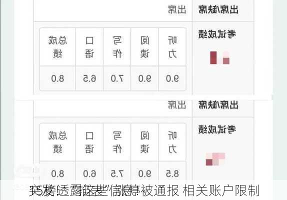 突发！“掐表”涨停被通报 相关账户限制
15榜透露这些信息！