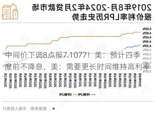 
中间价下调8点报7.1077！美：预计四季度前不降息，美：需要更长时间维持高利率