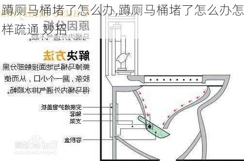 蹲厕马桶堵了怎么办,蹲厕马桶堵了怎么办怎样疏通 妙招