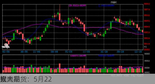 光大期货：5月22
软商品
报