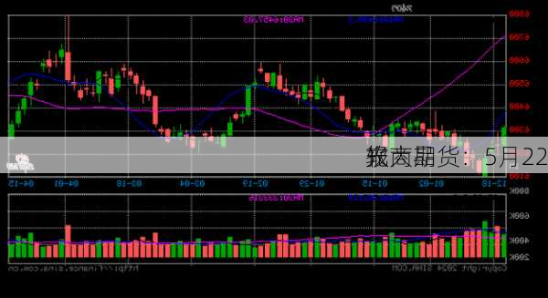 光大期货：5月22
软商品
报