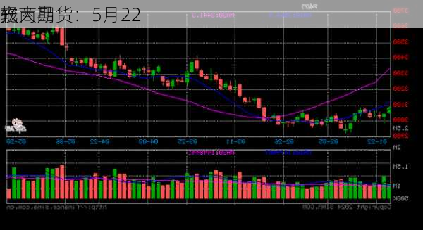 光大期货：5月22
软商品
报