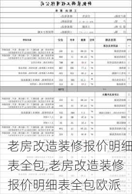 老房改造装修报价明细表全包,老房改造装修报价明细表全包欧派