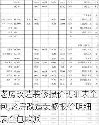 老房改造装修报价明细表全包,老房改造装修报价明细表全包欧派