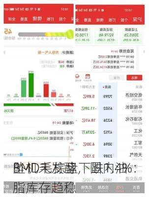 BMD毛棕盘下跌1.4%：
坠机未发酵，国内油脂库存趋稳