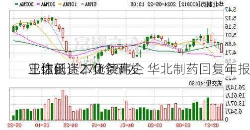 业绩低迷、负债高企 华北制药回复年报
工作函：270个研发
已达到资本化条件