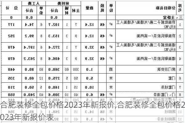 合肥装修全包价格2023年新报价,合肥装修全包价格2023年新报价表