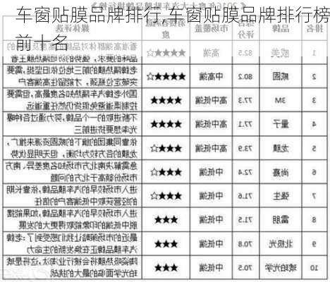 车窗贴膜品牌排行,车窗贴膜品牌排行榜前十名