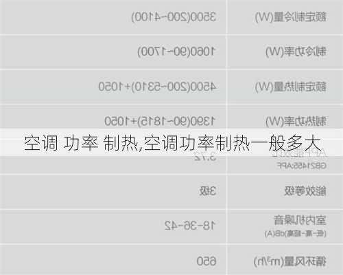 空调 功率 制热,空调功率制热一般多大