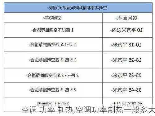 空调 功率 制热,空调功率制热一般多大