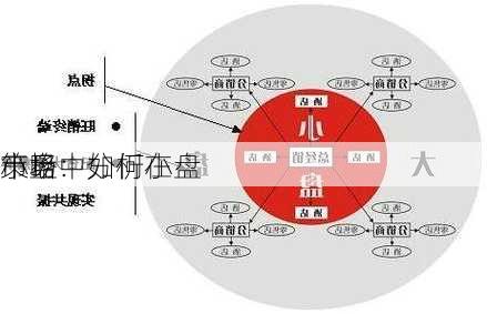 小盘
策略：如何在
市场中分析小盘
