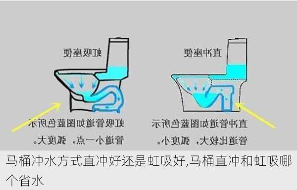 马桶冲水方式直冲好还是虹吸好,马桶直冲和虹吸哪个省水