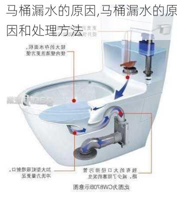 马桶漏水的原因,马桶漏水的原因和处理方法