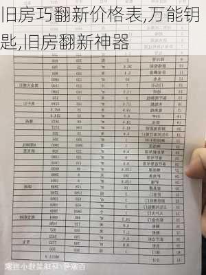 旧房巧翻新价格表,万能钥匙,旧房翻新神器