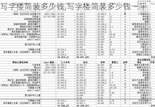 写字楼简装多少钱,写字楼简装多少钱一平