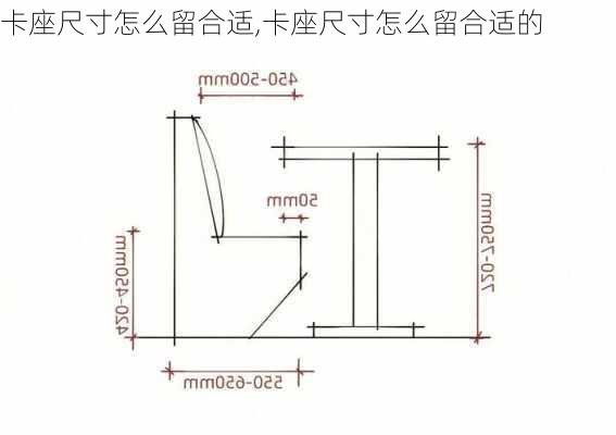 卡座尺寸怎么留合适,卡座尺寸怎么留合适的