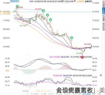 金价先跌为敬！美
会议纪要前夜，
者恐慌撤离？