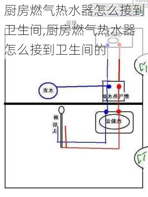 厨房燃气热水器怎么接到卫生间,厨房燃气热水器怎么接到卫生间的