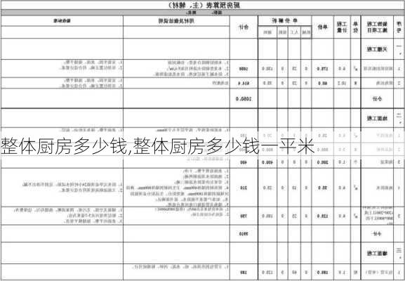 整体厨房多少钱,整体厨房多少钱一平米