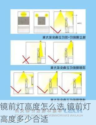 镜前灯高度怎么选,镜前灯高度多少合适