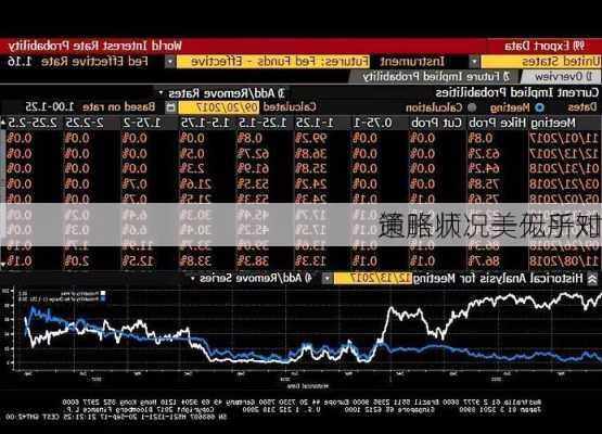 策略师：美似乎对
通胀状况一无所知