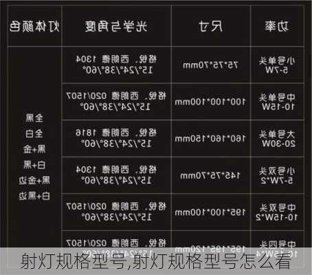 射灯规格型号,射灯规格型号怎么看