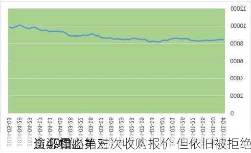 逾490亿
！必和必拓对
资源提出第三次收购报价 但依旧被拒绝