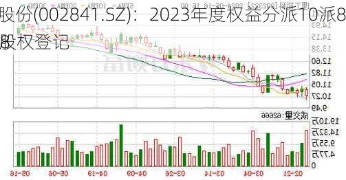 视源股份(002841.SZ)：2023年度权益分派10派8.5元 股权登记
5月28
