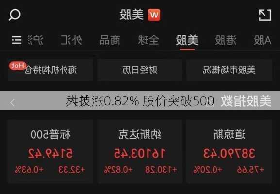 
科技涨0.82% 股价突破500
大关