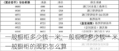 一般橱柜多少钱一米,一般橱柜多少钱一米,一般橱柜的面积怎么算