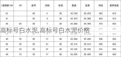 高标号白水泥,高标号白水泥价格