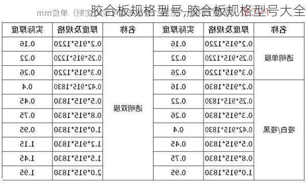 胶合板规格型号,胶合板规格型号大全