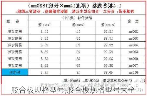 胶合板规格型号,胶合板规格型号大全