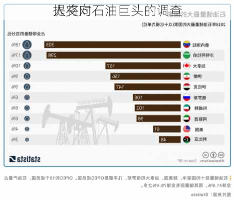 人将向
提交对石油巨头的调查