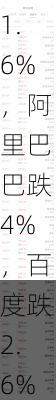 周三热门中概股涨跌不一 台积电涨1.6%，阿里巴巴跌4%，百度跌2.6%