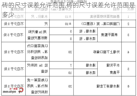 砖的尺寸误差允许范围,砖的尺寸误差允许范围是多少