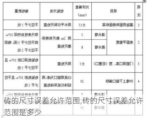 砖的尺寸误差允许范围,砖的尺寸误差允许范围是多少