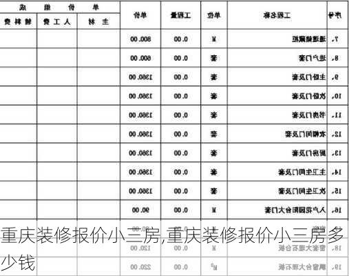 重庆装修报价小三房,重庆装修报价小三房多少钱