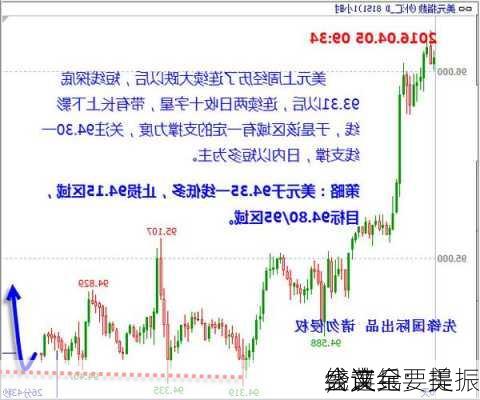 盛文兵：美
会议纪要提振
，黄金
线连
