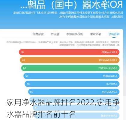 家用净水器品牌排名2022,家用净水器品牌排名前十名