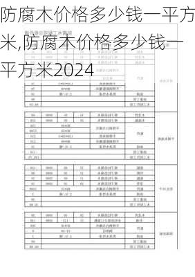 防腐木价格多少钱一平方米,防腐木价格多少钱一平方米2024