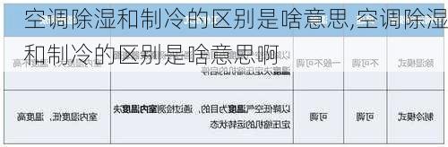 空调除湿和制冷的区别是啥意思,空调除湿和制冷的区别是啥意思啊