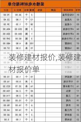 装修建材报价,装修建材报价单